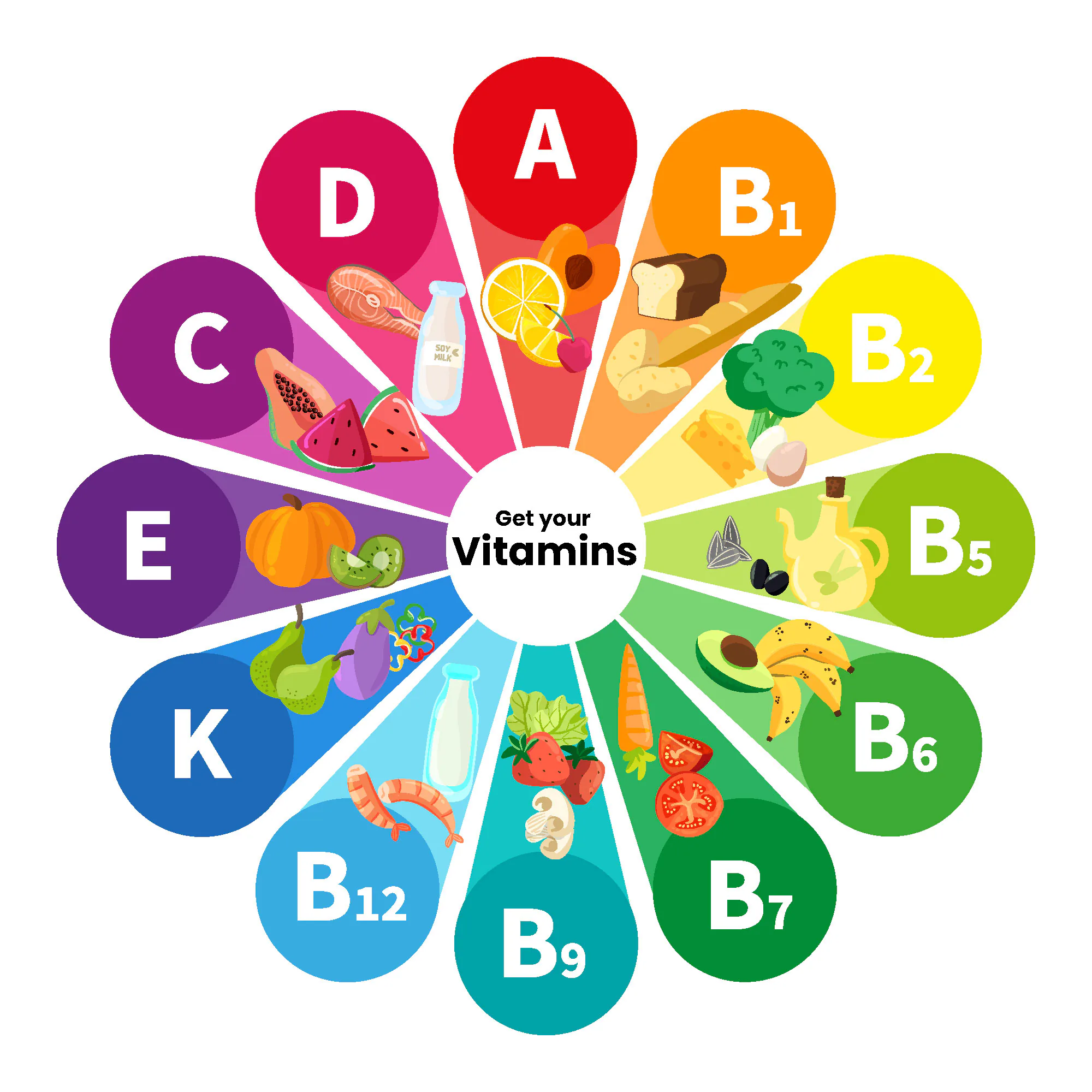 O Que São Vitaminas? Tudo O Que Você Precisa Saber