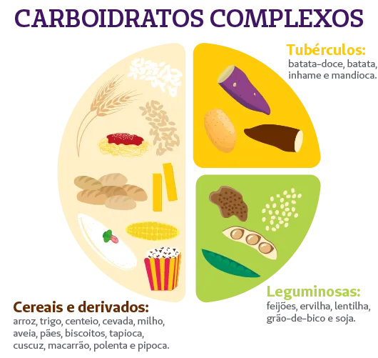 O Que São Carboidratos E Porque Elas São Importantes Para a Saúde