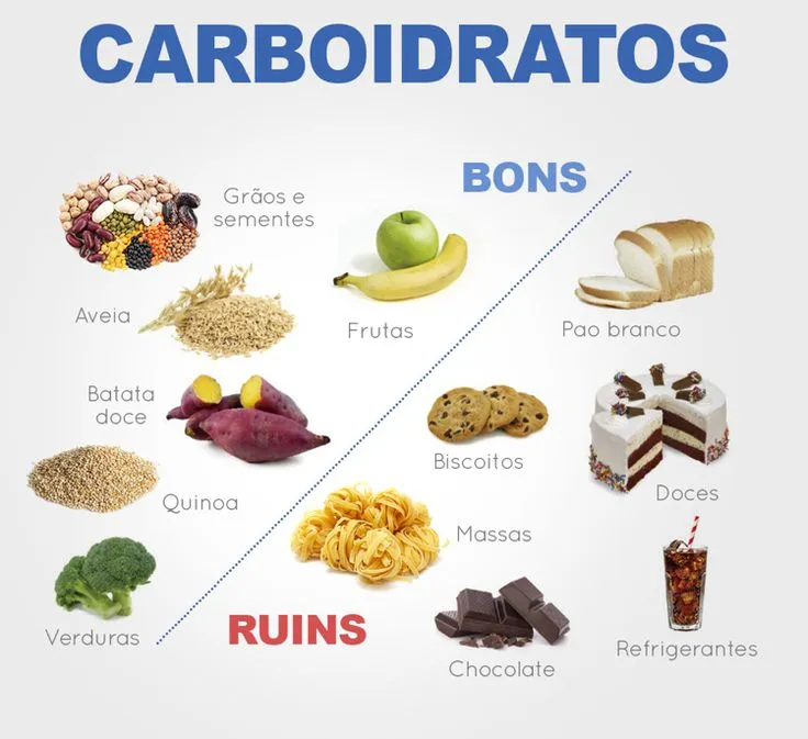 O Que São Carboidratos E Porque Elas São Importantes Para a Saúde