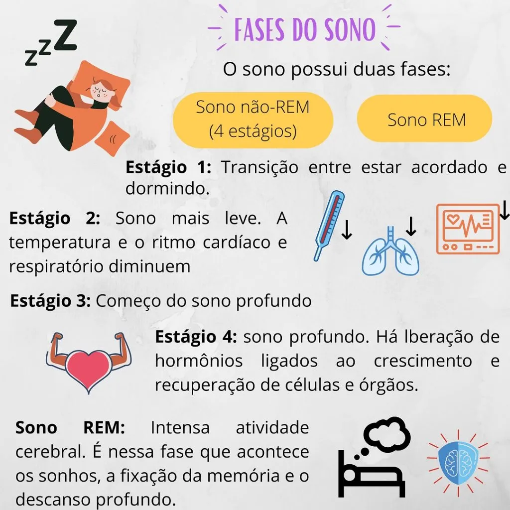Os Estágios do Sono: Tudo O Que Você Precisa Saber