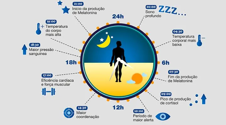 A Importância Do Sono Na Saúde E Como Melhorar a Qualidade Do Sono Naturalmente