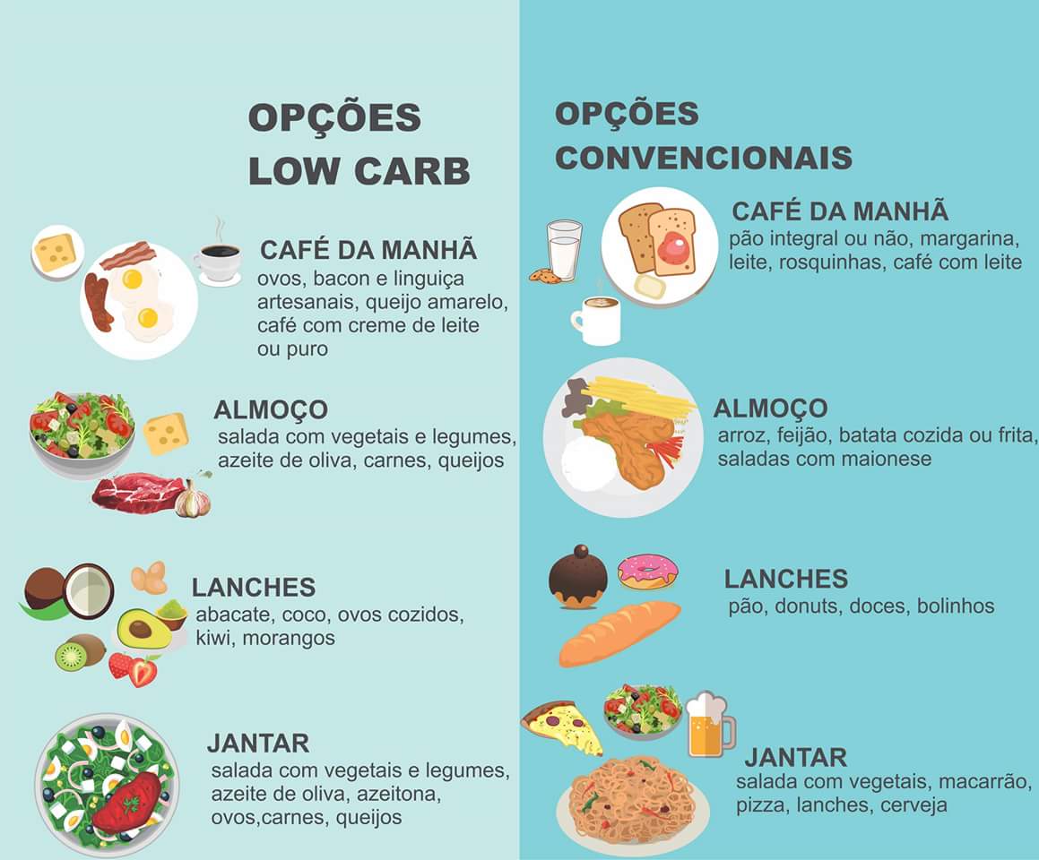 dieta-low-carb
