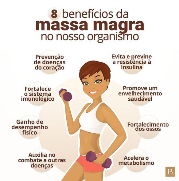 Resultados do treino de hipertrofia